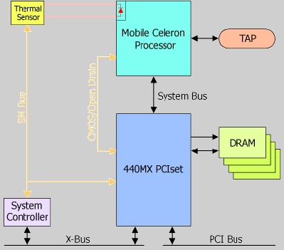 mobilec2block.gif