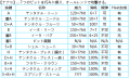 Filename=nanako_lan.png
Filesize=38KiB
Dimensions=510x308
Date added=Sep 04, 2011 nanako_lan.png